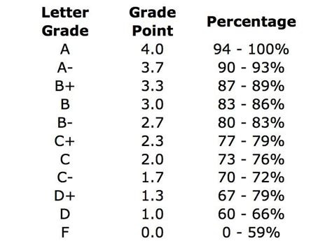 test grade impact calculator|letter grading calculator.